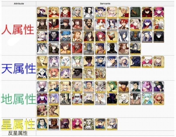 Fate Go 星属性って結局のところ何なんだろう Grand Order Fate Grand Order攻略速報 Fgo攻略 まとめ