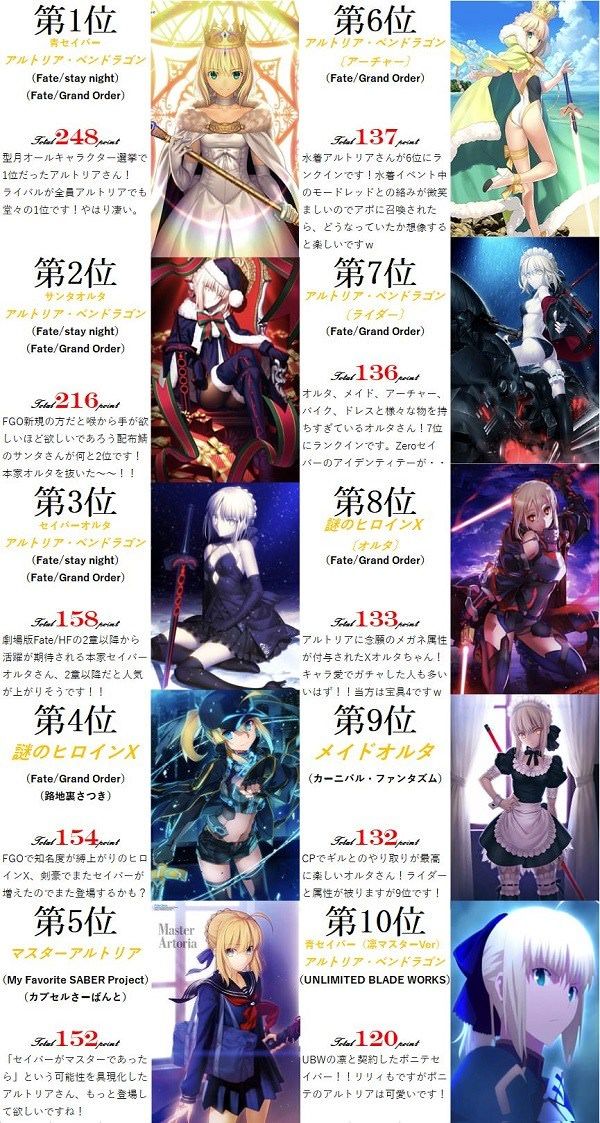 Fgo Fatego 乳上は真面目に幕間でキャラ補完して欲しい Fate Grandorder Fate Grand Order攻略速報 Fgo攻略 まとめ